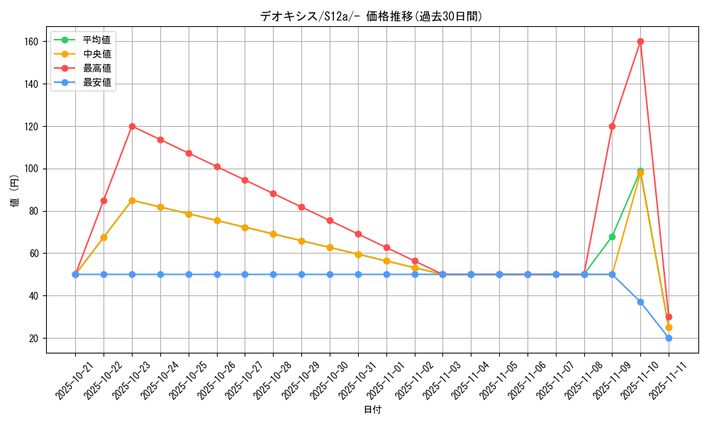 card_32513_series_61372_rarity_95225_graph