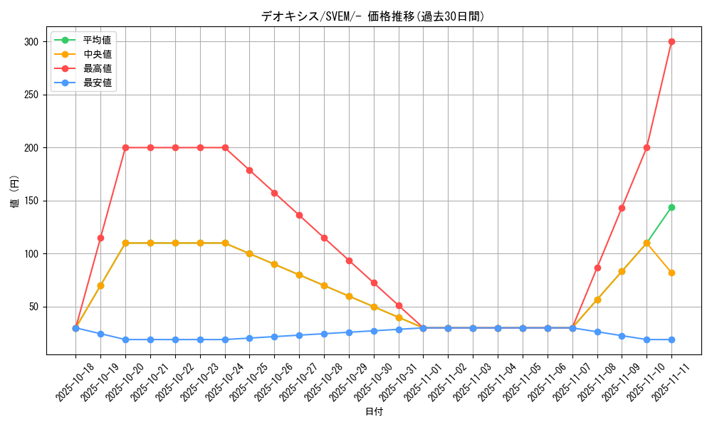 card_32513_series_61397_rarity_95225_graph