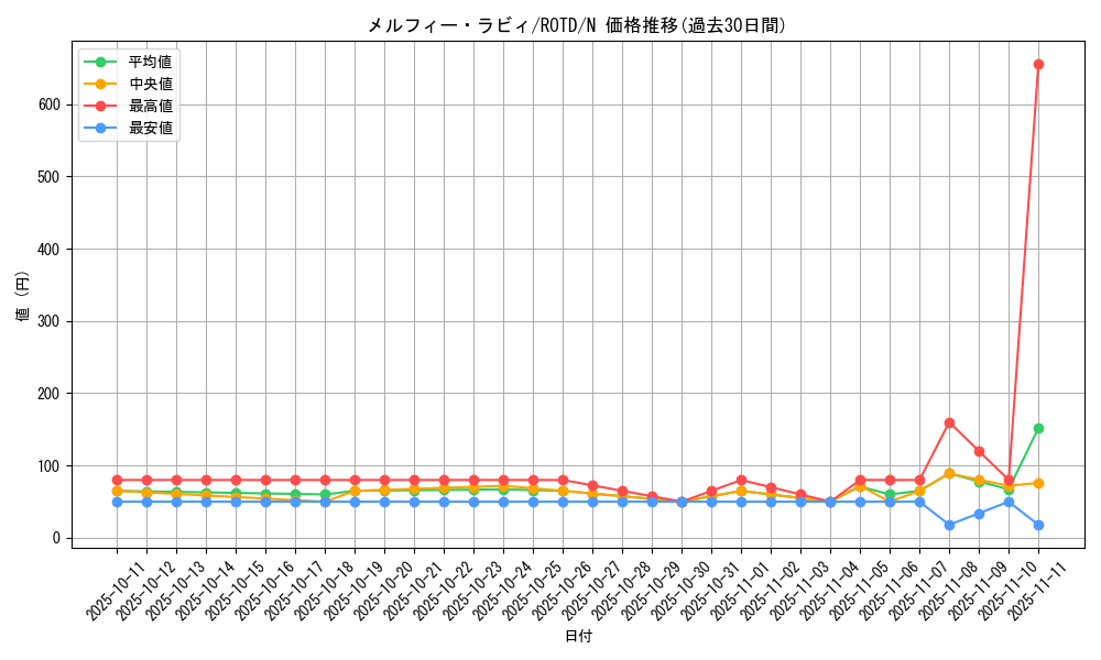 card_3252_series_7150_rarity_1_graph