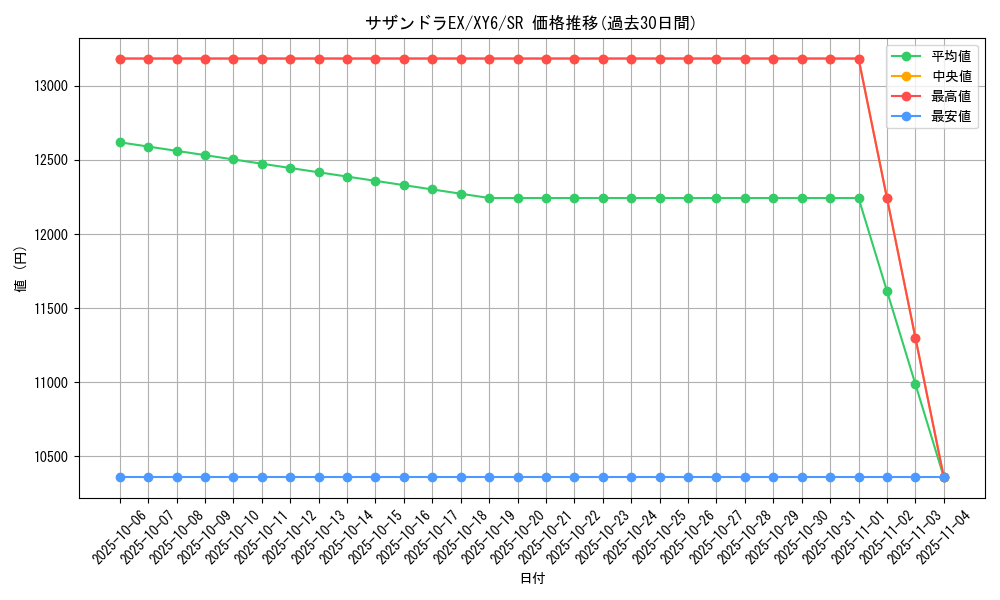 card_32534_series_61168_rarity_71891_graph