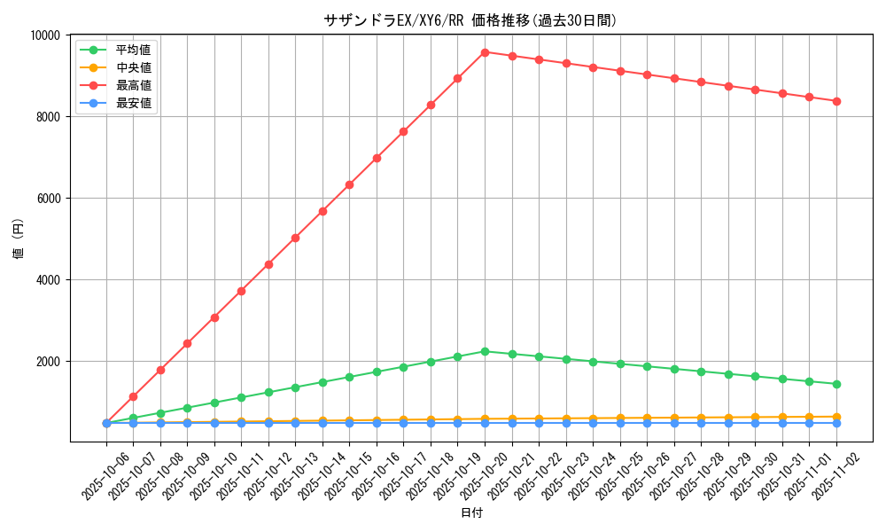 card_32534_series_61168_rarity_73311_graph