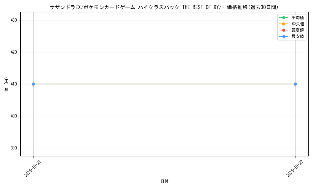 card_32534_series_61191_rarity_95225_graph