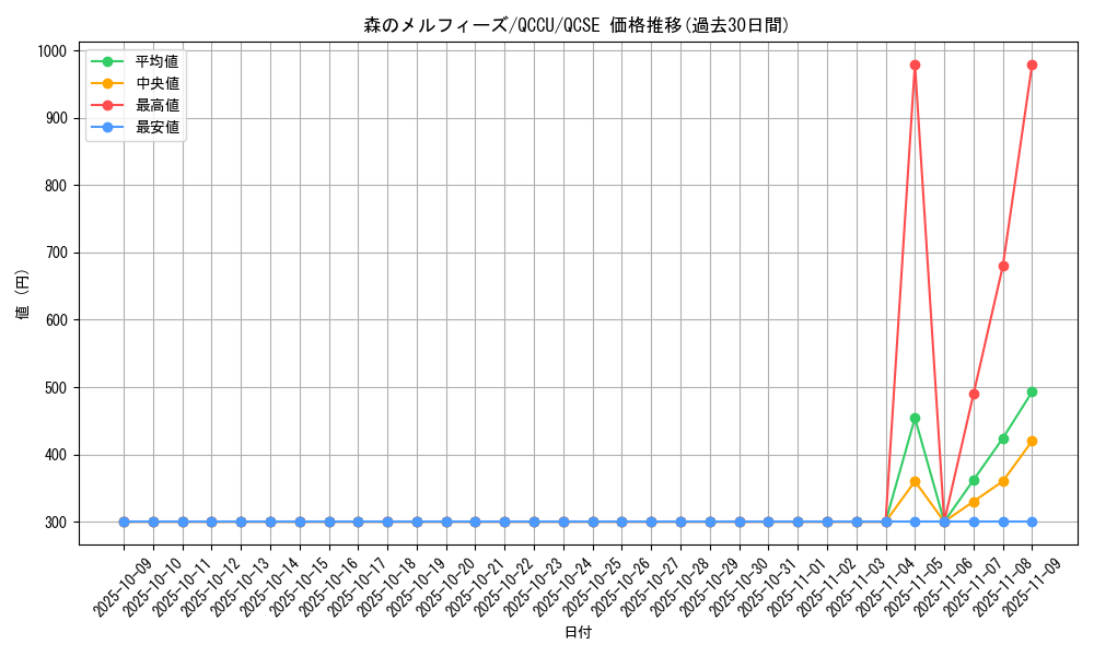 card_3253_series_2798_rarity_408_graph