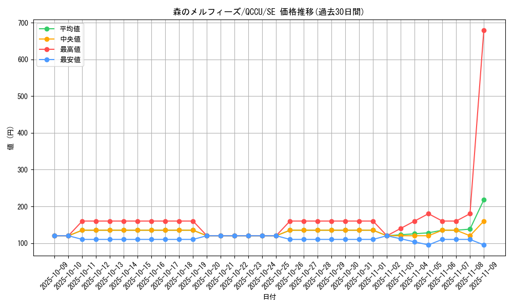 card_3253_series_2798_rarity_5_graph