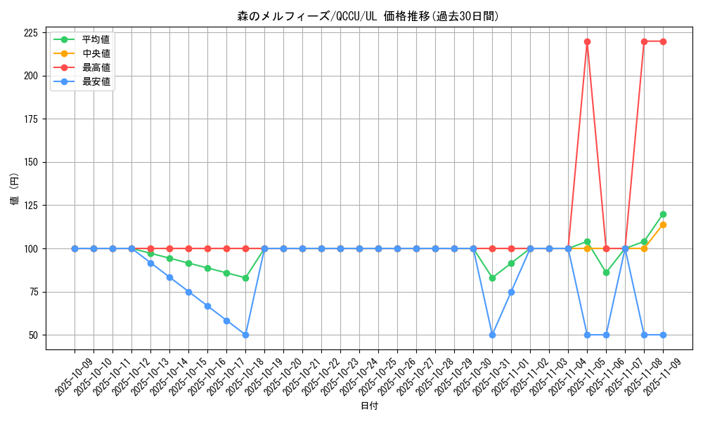 card_3253_series_2798_rarity_77_graph