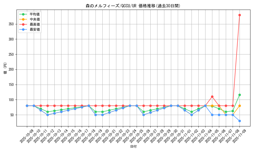 card_3253_series_2798_rarity_7_graph