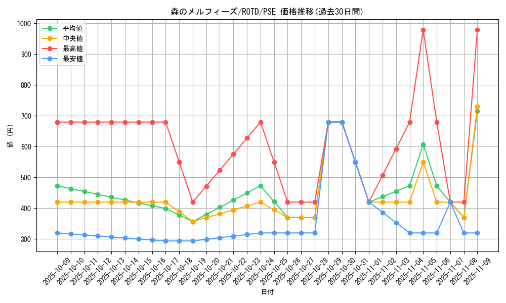 card_3253_series_7150_rarity_8_graph