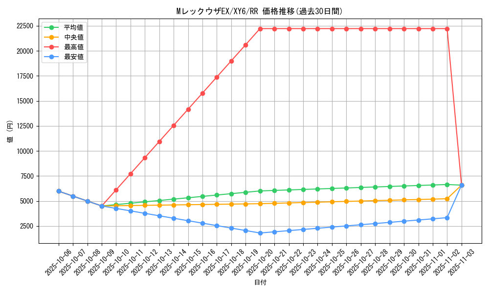 card_32546_series_61168_rarity_73311_graph