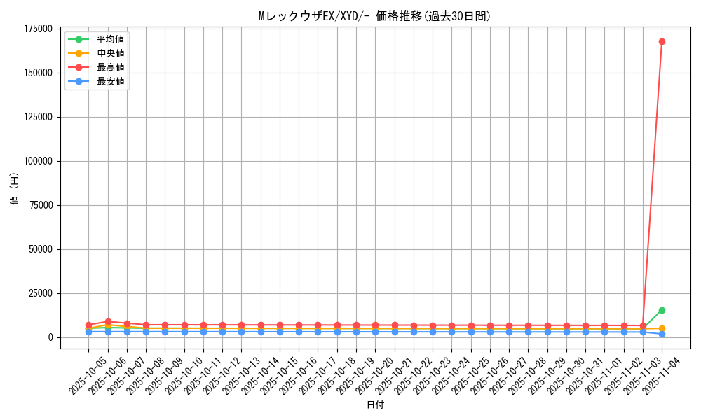 card_32546_series_61169_rarity_95225_graph