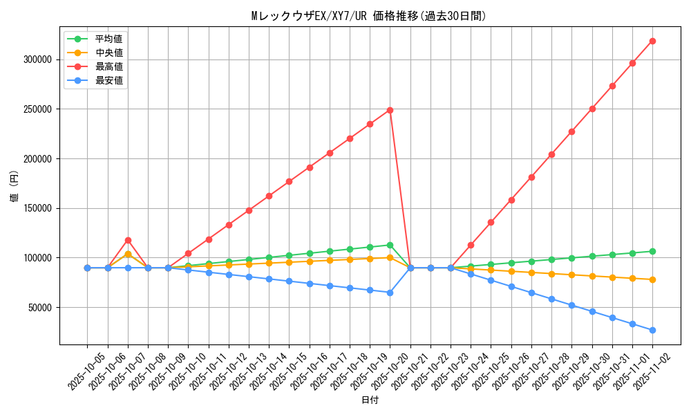 card_32546_series_61170_rarity_71893_graph