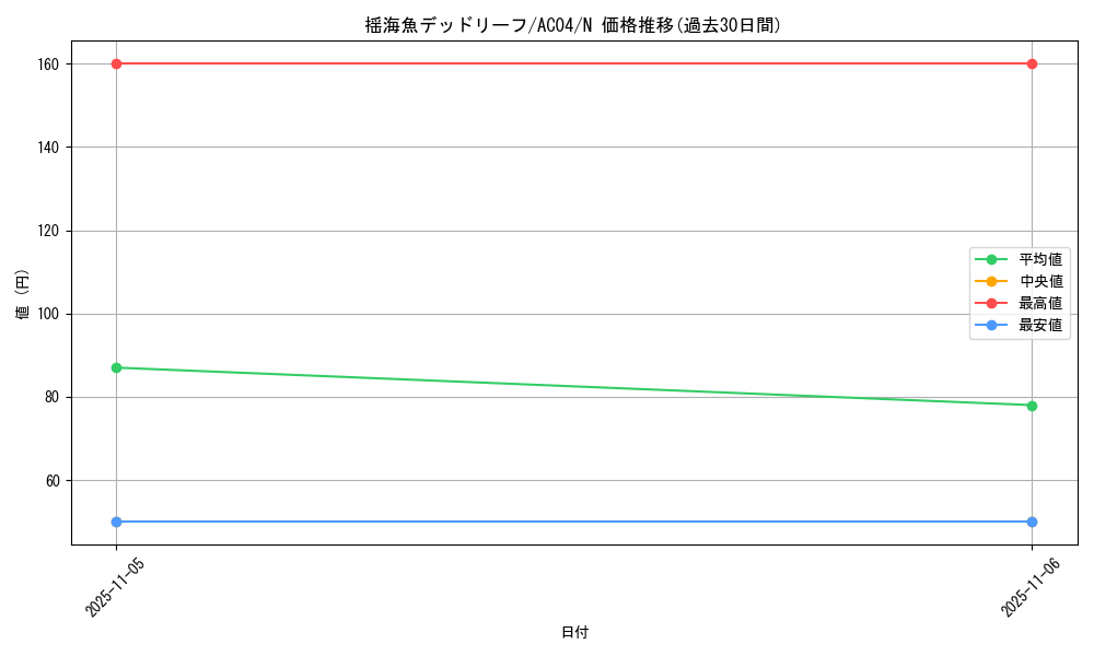 card_3254_series_1279_rarity_1_graph