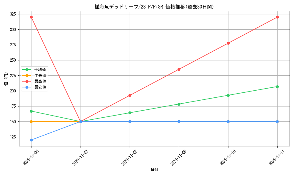 card_3254_series_4849_rarity_183_graph