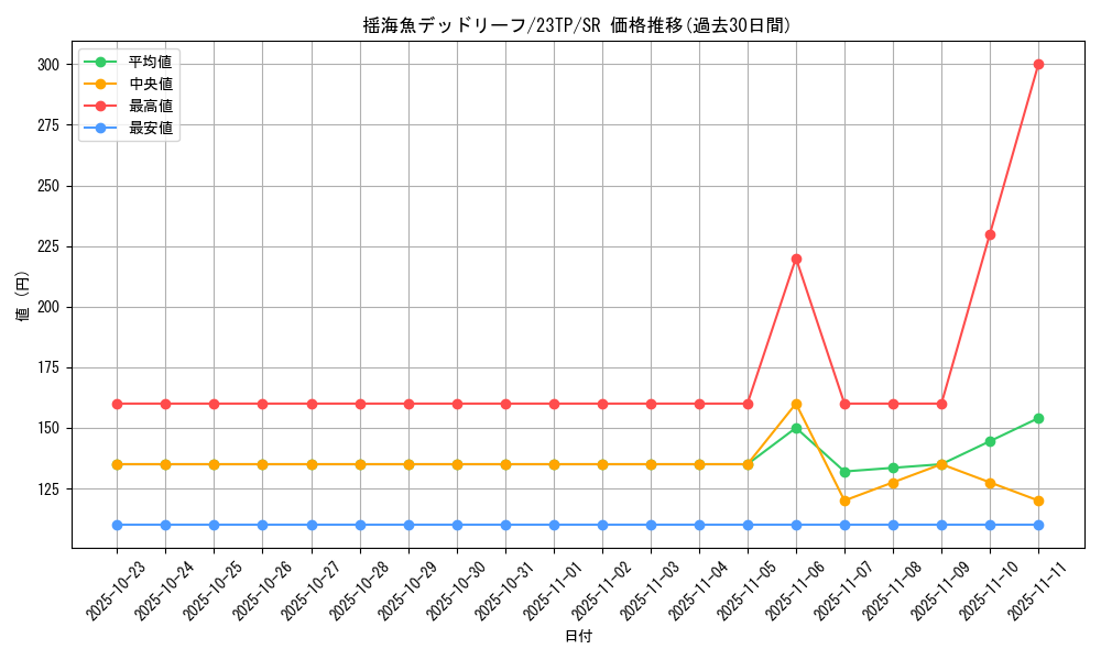 card_3254_series_4849_rarity_3_graph