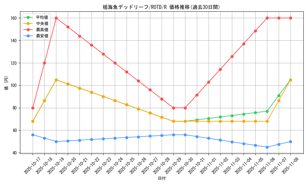 card_3254_series_7150_rarity_62_graph