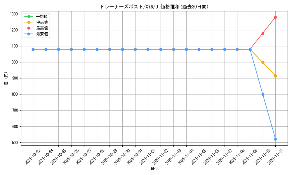 card_32554_series_61168_rarity_65215_graph