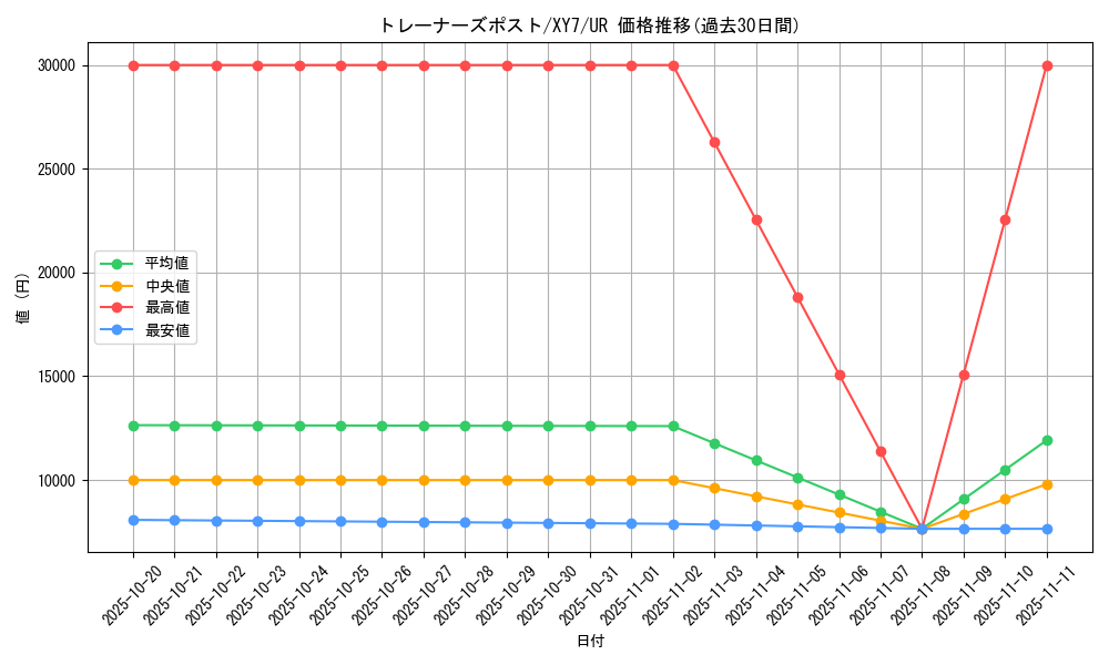 card_32554_series_61170_rarity_71893_graph
