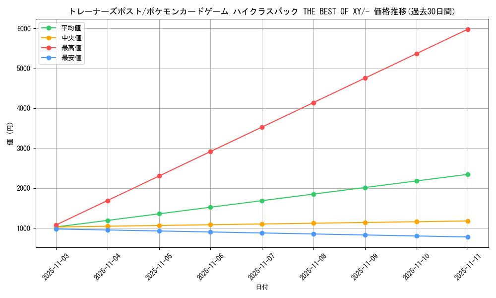 card_32554_series_61191_rarity_95225_graph