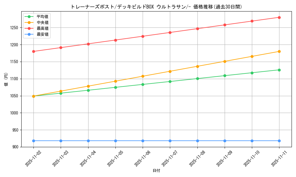 card_32554_series_61258_rarity_95225_graph