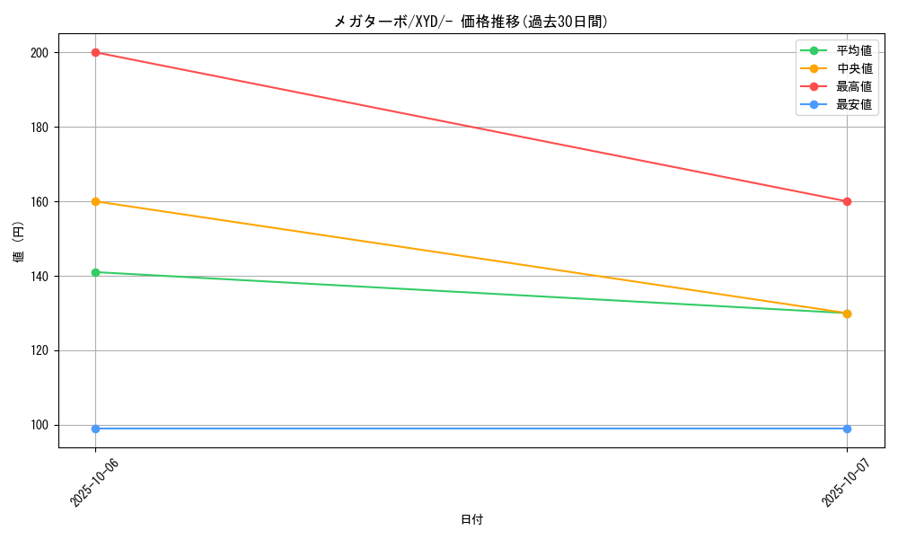 card_32555_series_61169_rarity_95225_graph