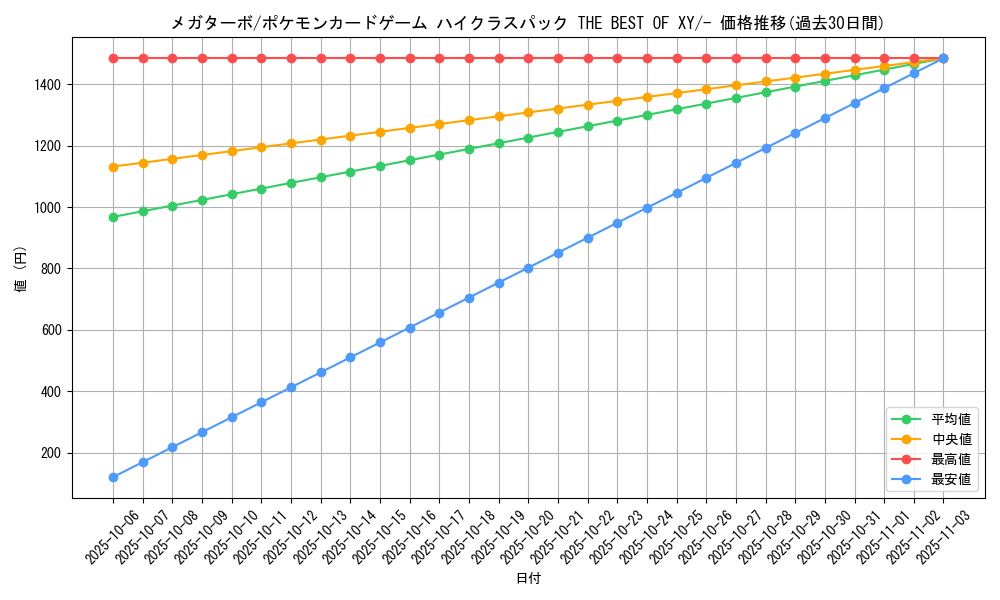 card_32555_series_61191_rarity_95225_graph