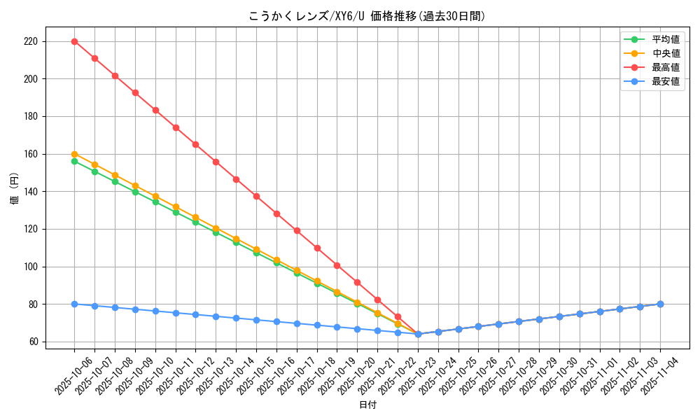 card_32556_series_61168_rarity_65215_graph