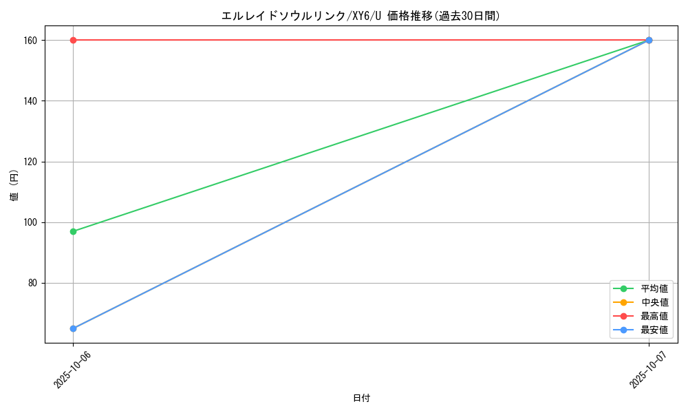 card_32557_series_61168_rarity_65215_graph