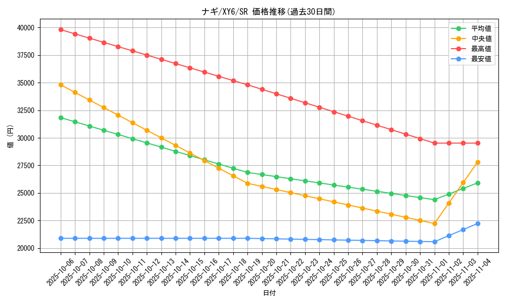 card_32559_series_61168_rarity_71891_graph