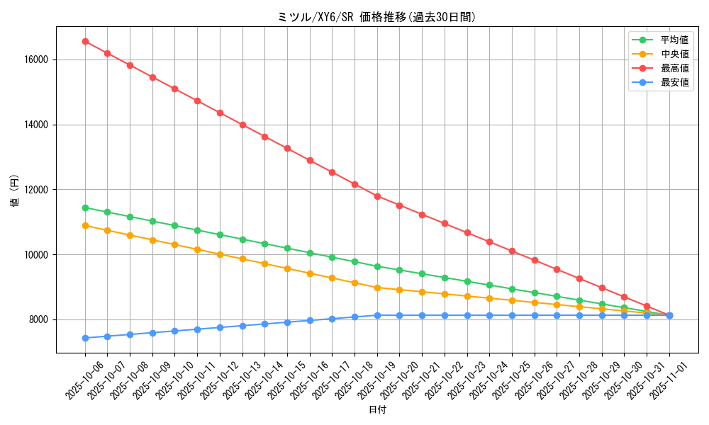 card_32560_series_61168_rarity_71891_graph