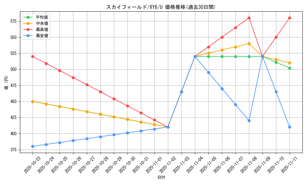 card_32561_series_61168_rarity_65215_graph