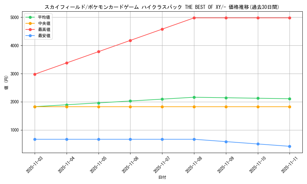card_32561_series_61191_rarity_95225_graph