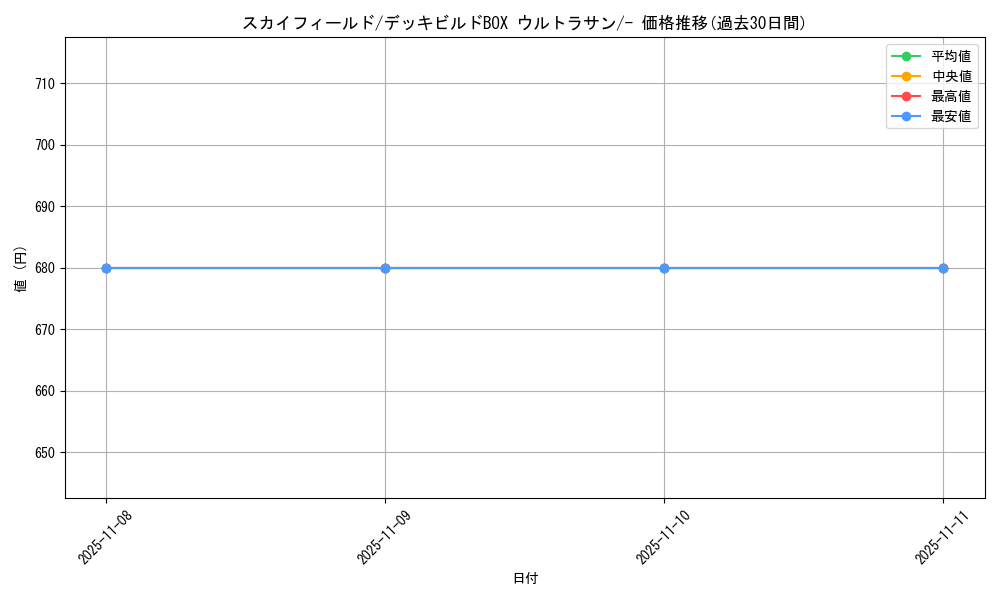 card_32561_series_61258_rarity_95225_graph