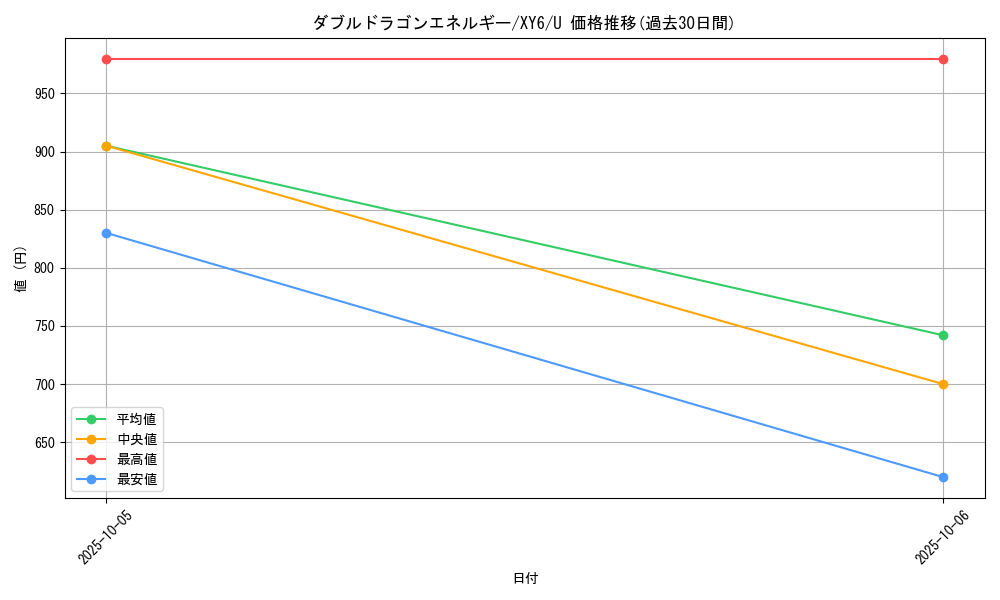 card_32562_series_61168_rarity_65215_graph