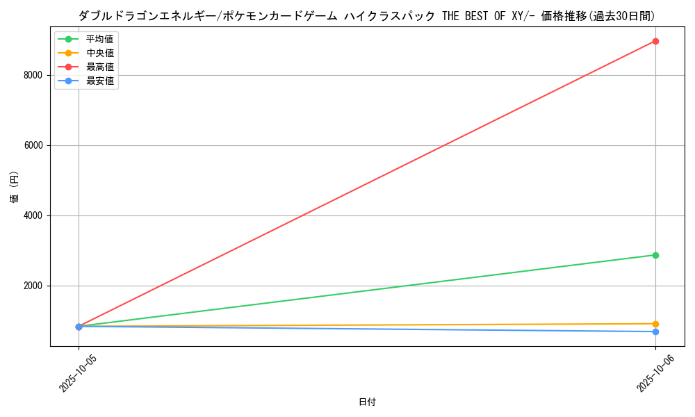 card_32562_series_61191_rarity_95225_graph