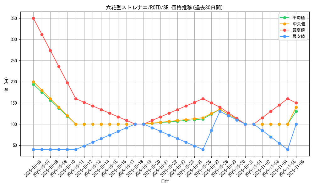 card_3256_series_7150_rarity_3_graph