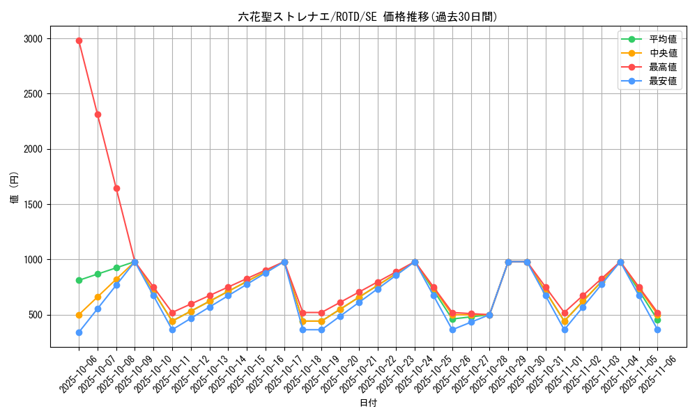 card_3256_series_7150_rarity_5_graph