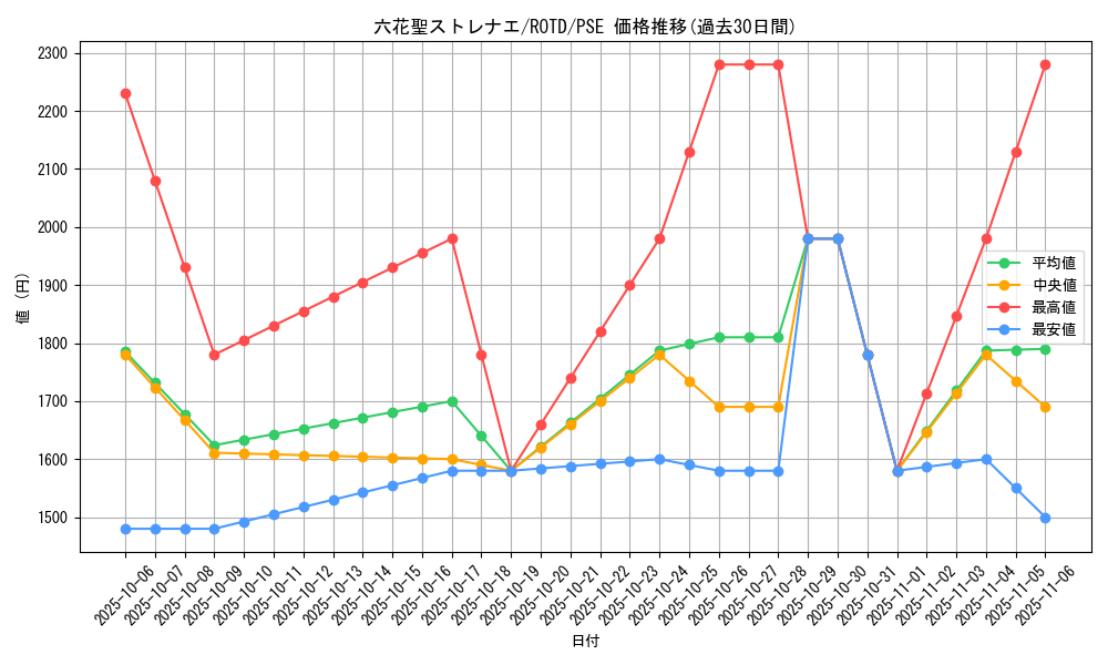 card_3256_series_7150_rarity_8_graph