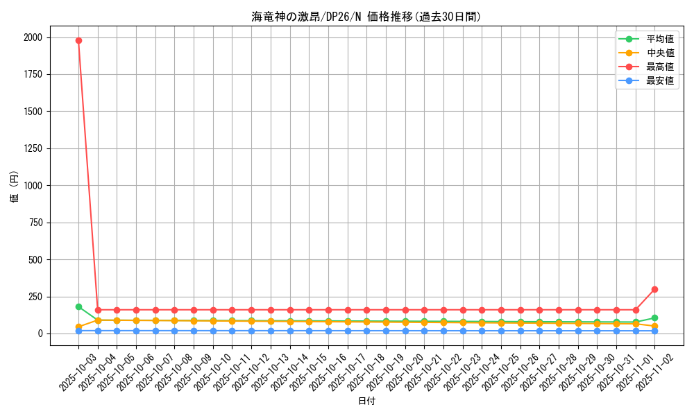 card_3257_series_4735_rarity_1_graph