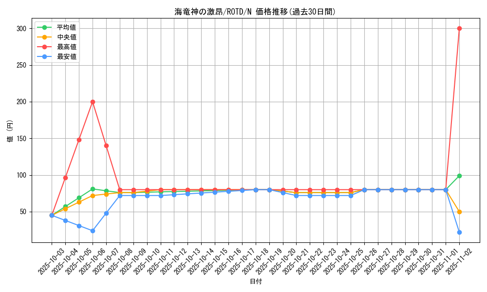 card_3257_series_7150_rarity_1_graph