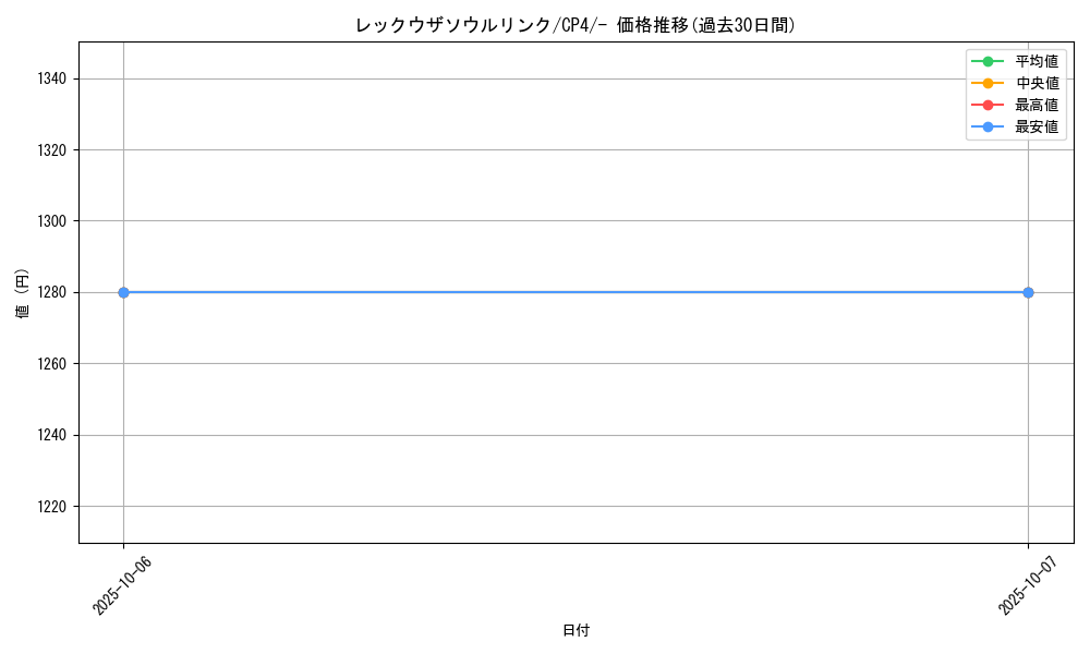 card_32587_series_61186_rarity_95225_graph