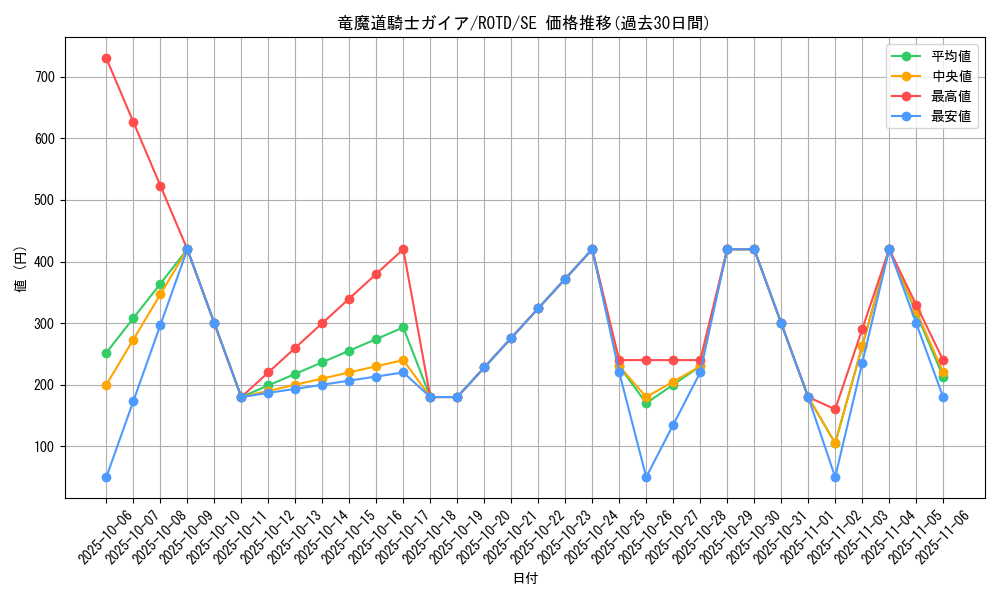 card_3258_series_7150_rarity_5_graph