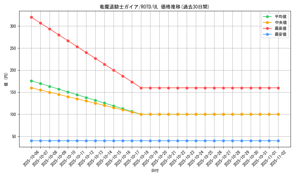 card_3258_series_7150_rarity_77_graph