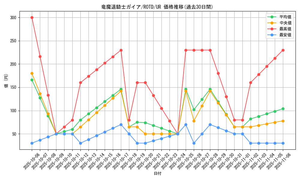 card_3258_series_7150_rarity_7_graph