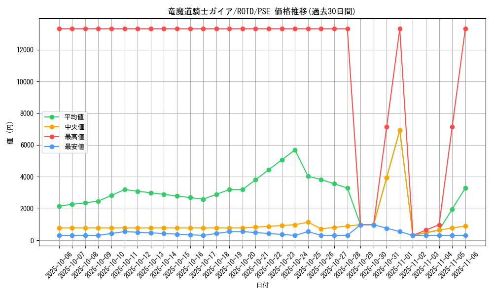 card_3258_series_7150_rarity_8_graph