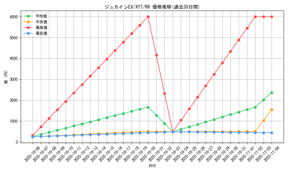 card_32602_series_61170_rarity_73311_graph