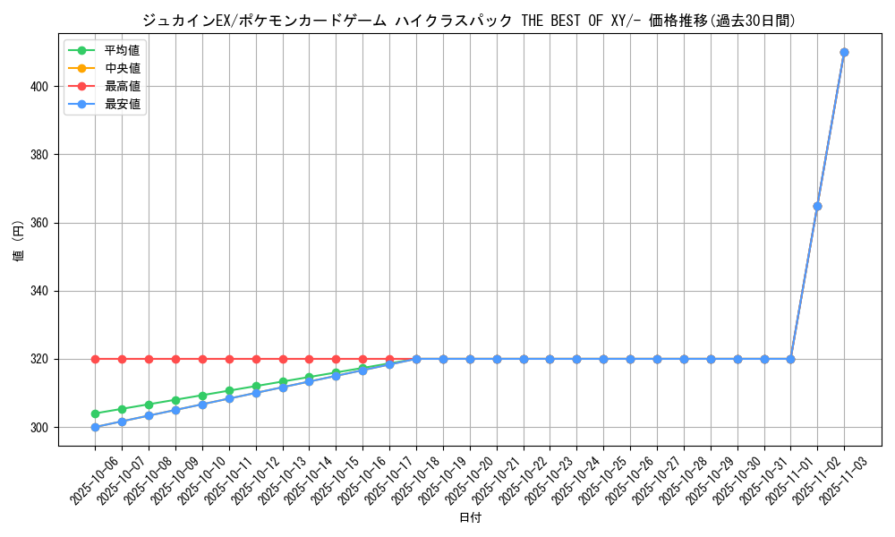 card_32602_series_61191_rarity_95225_graph