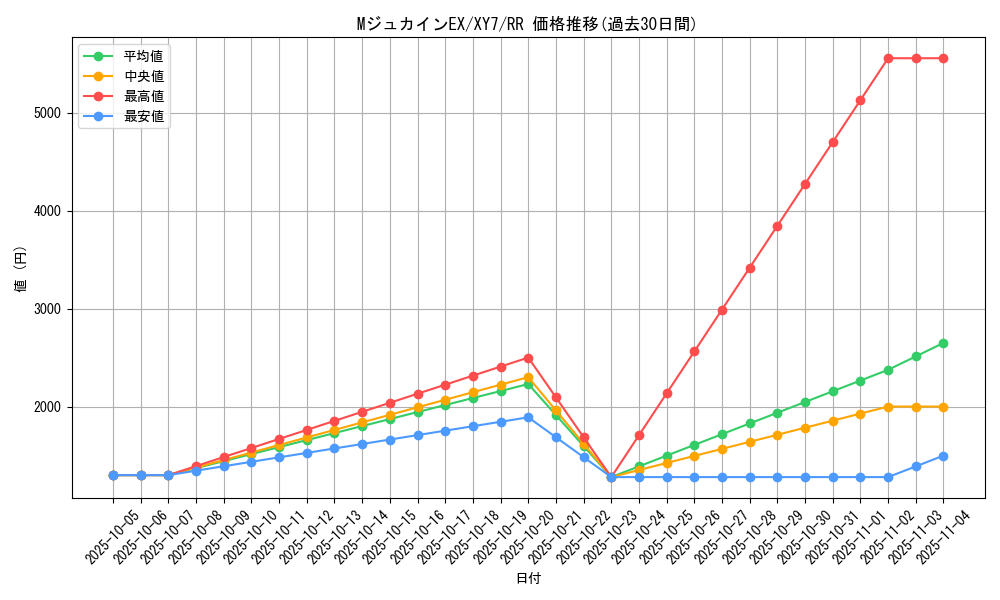 card_32603_series_61170_rarity_73311_graph