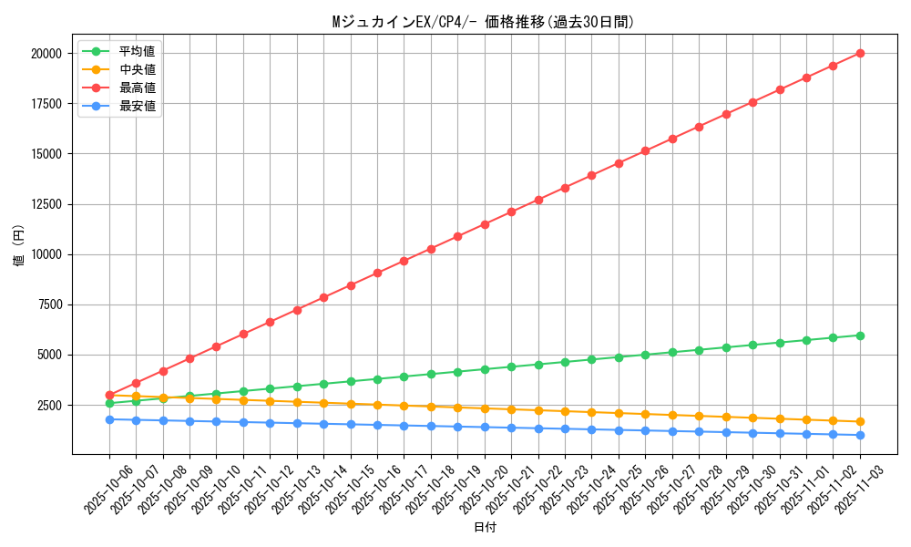 card_32603_series_61186_rarity_95225_graph