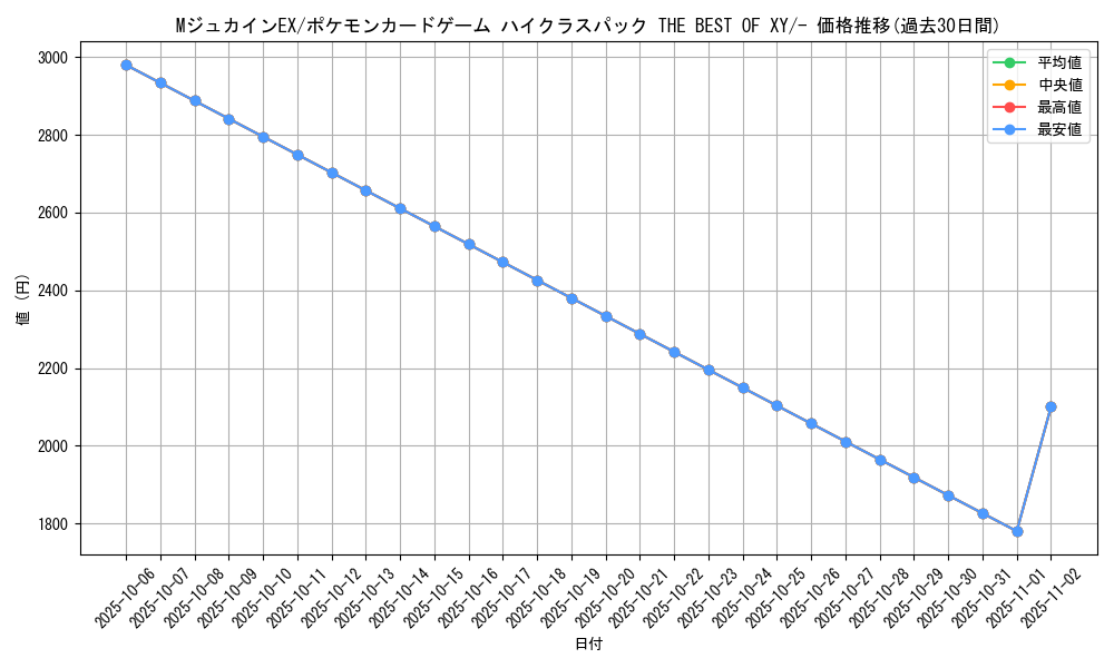 card_32603_series_61191_rarity_95225_graph