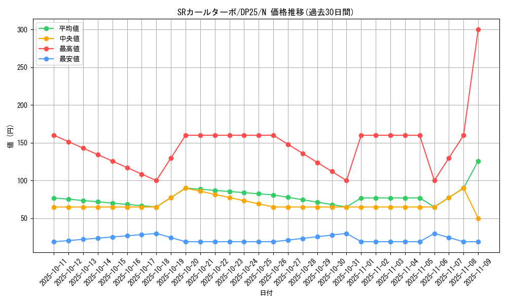 card_3261_series_5573_rarity_1_graph