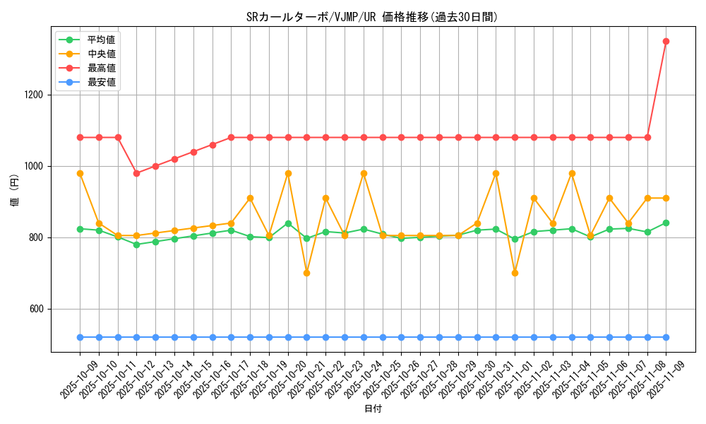 card_3261_series_7423_rarity_7_graph